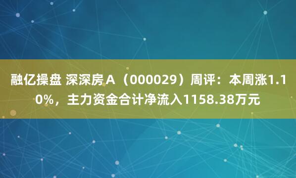 融亿操盘 深深房A(000029)周评:本周涨1.10%,主力资金合计净流入1158.38万元